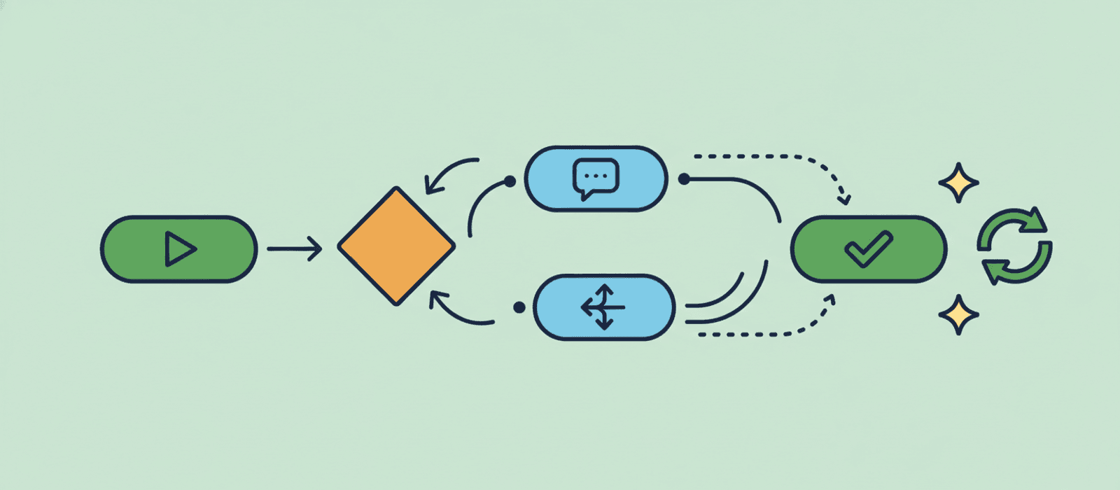 Flat editorial illustration: start play-pill, decision diamond, branching speech and fork nodes, end checkmark pill, and a handoff icon — visual metaphor for designing a chatbot conversation flow.