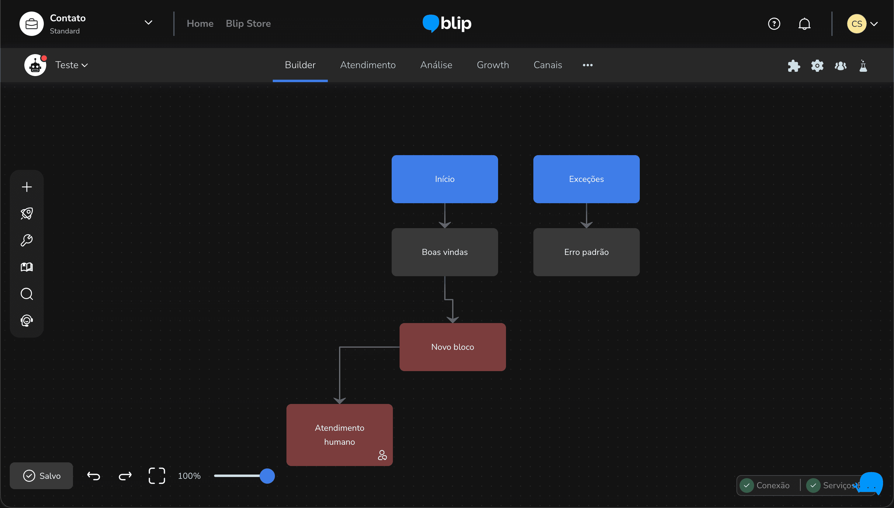 Blip builder canvas showing extended multi-block flow with Início Boas vindas Exceções Erro padrão plus Novo bloco custom block connected to Atendimento humano human handoff block all rendered on dark canvas with directional arrows showing conversation routing