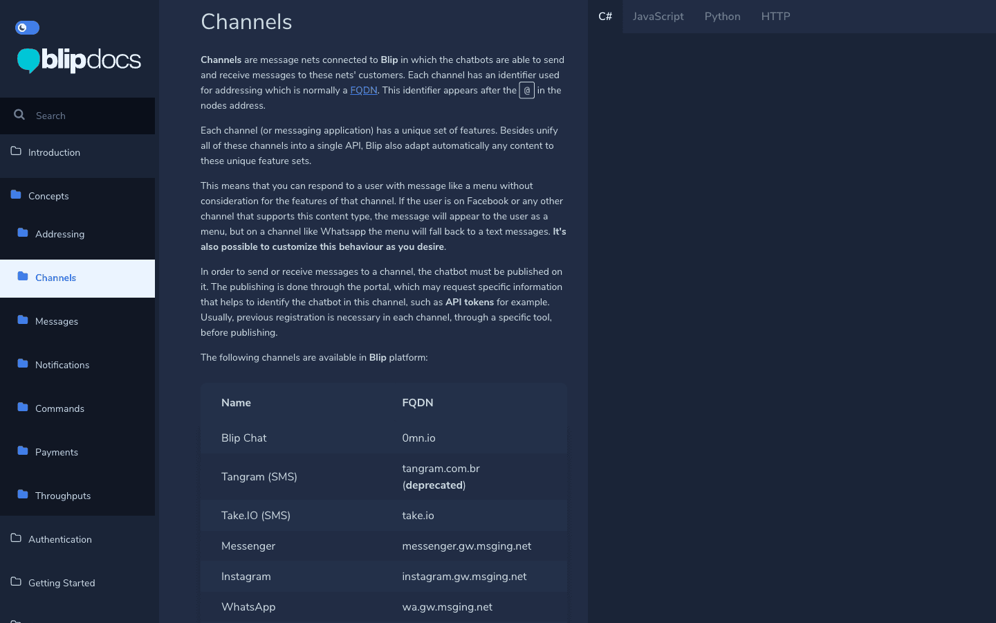 Blip API documentation Channels section showing sidebar navigation with 30+ documented sections and right-pane code language tabs