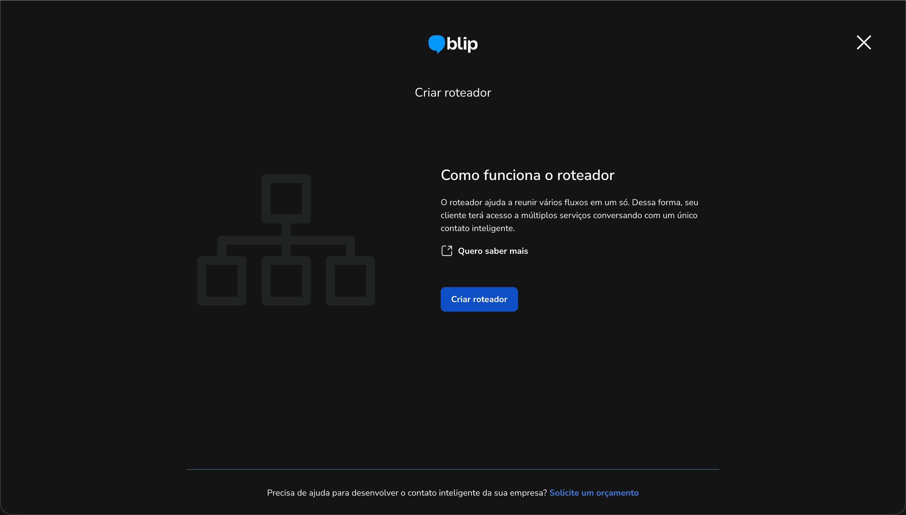 Blip Criar roteador modal on dark background showing Como funciona o roteador explainer text with diagram of multiple flows merging into one router and Criar roteador CTA button