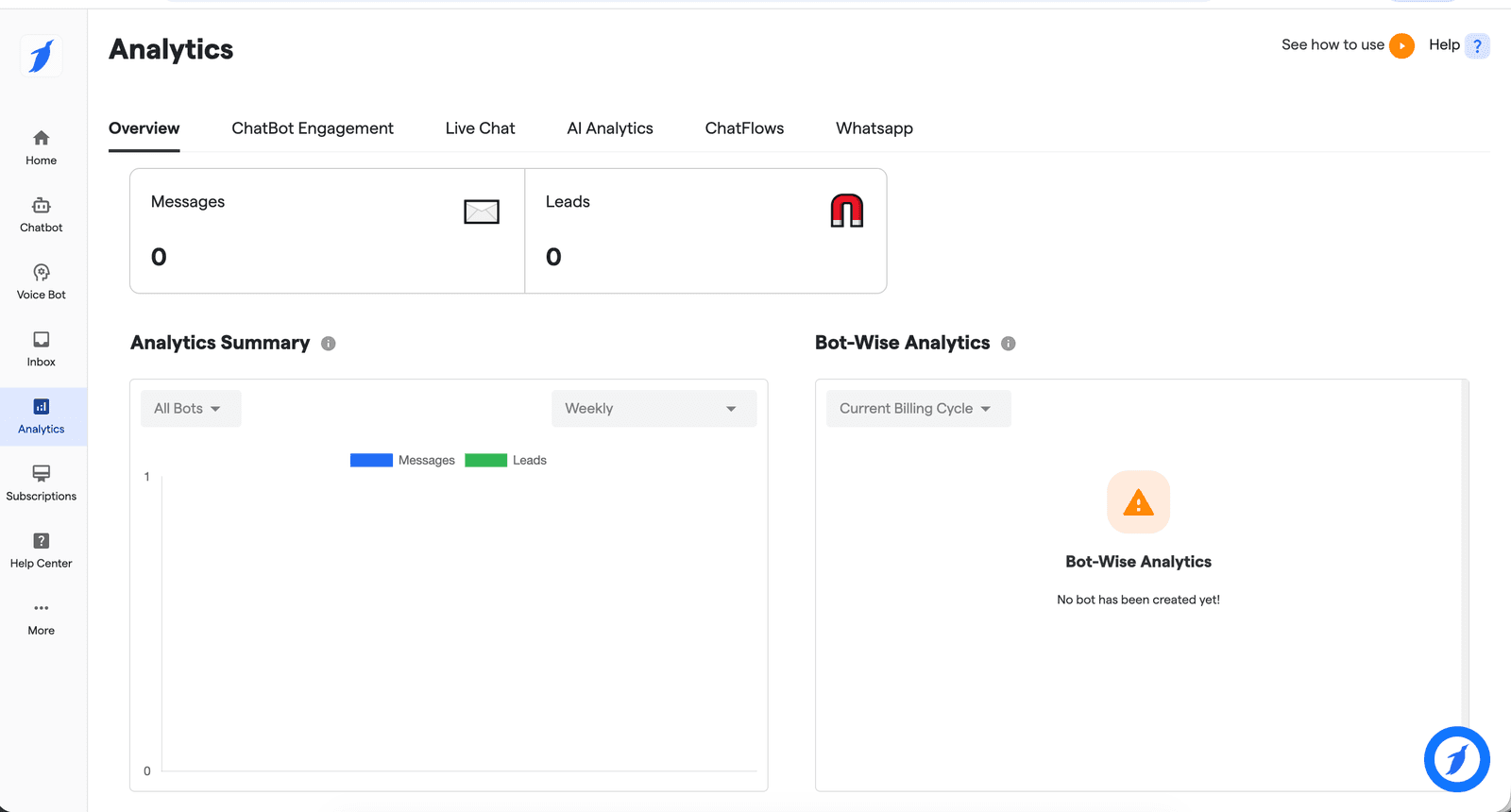 BotPenguin Analytics Overview — Messages 0, Leads 0, Analytics Summary chart (All Bots, Weekly), Bot-Wise Analytics with No bot has been created yet warning. ChatBot Engagement / Live Chat / AI Analytics / ChatFlows / Whatsapp tabs.