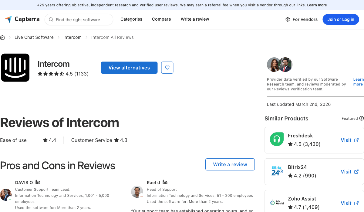 Intercom Capterra product page direct-verified — 4.5/5 from 1,133 reviews, Ease of Use 4.4, Customer Service 4.3
