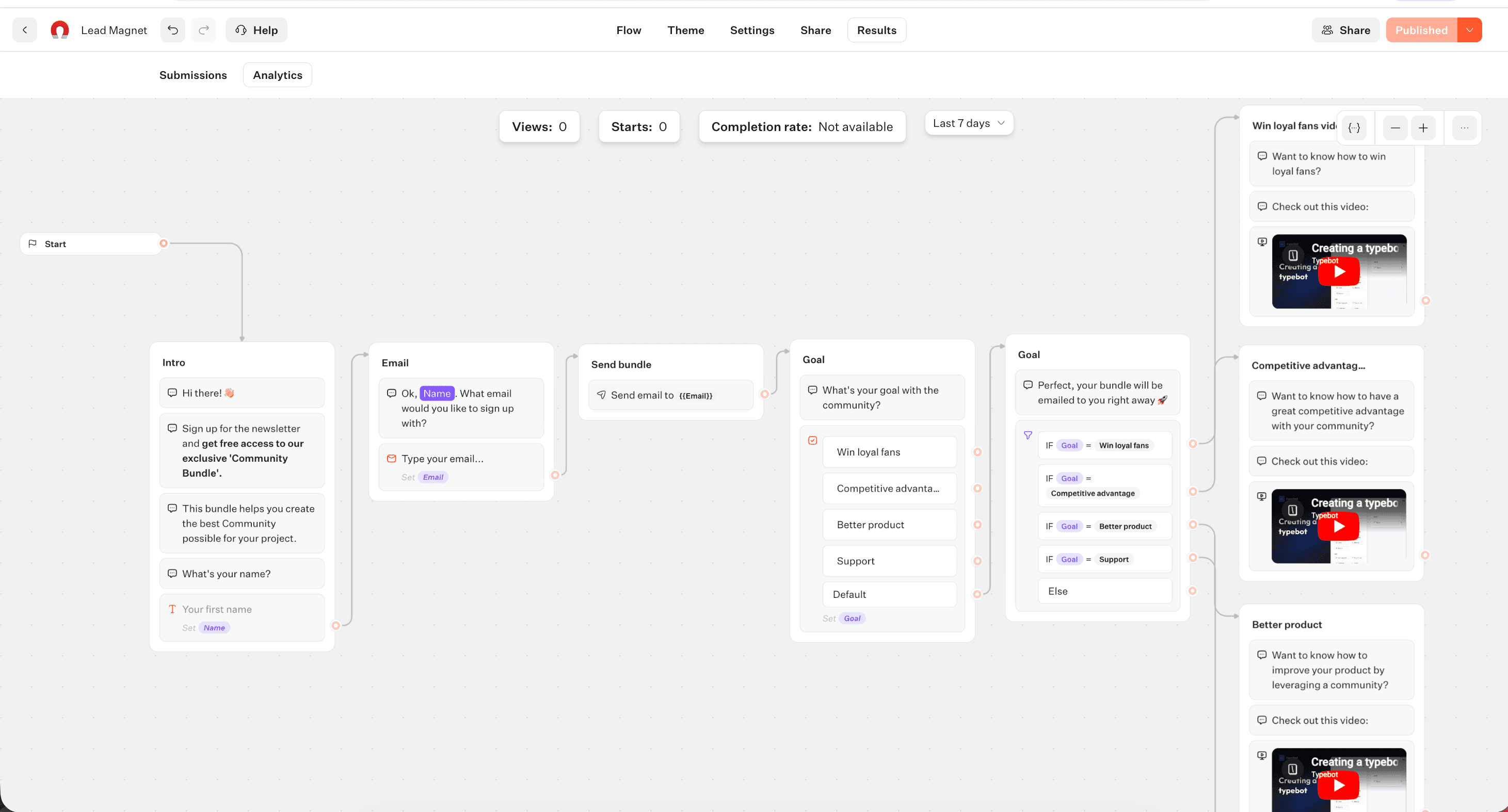 Typebot analytics dashboard showing conversation completion rates drop-off analysis response counts per block and time-series engagement metrics on Pro-tier workspace