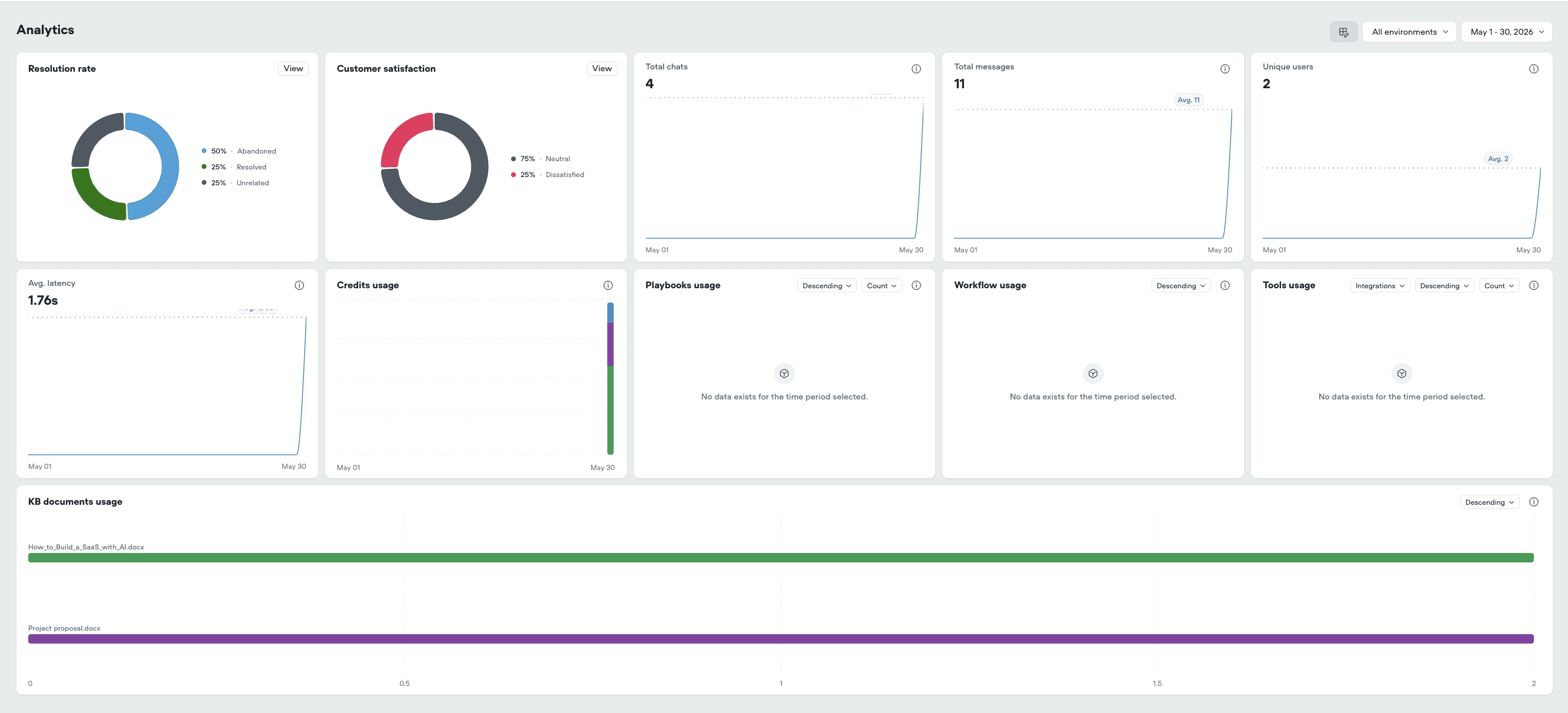 Voiceflow analytics dashboard showing conversation volume, latency, and intent classification metrics