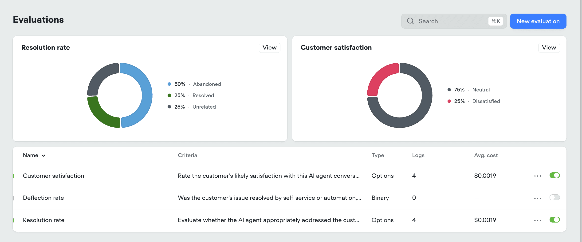 Voiceflow Evaluations panel showing LLM-as-judge test scenarios with pass-fail outcomes