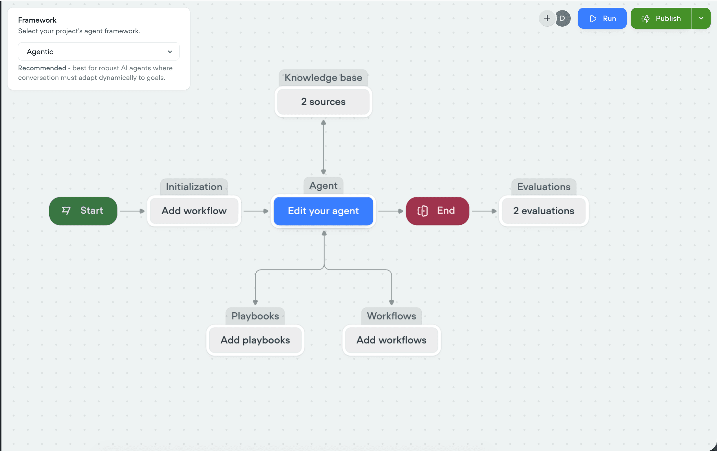 Voiceflow framework view showing agent skeleton with phase structure
