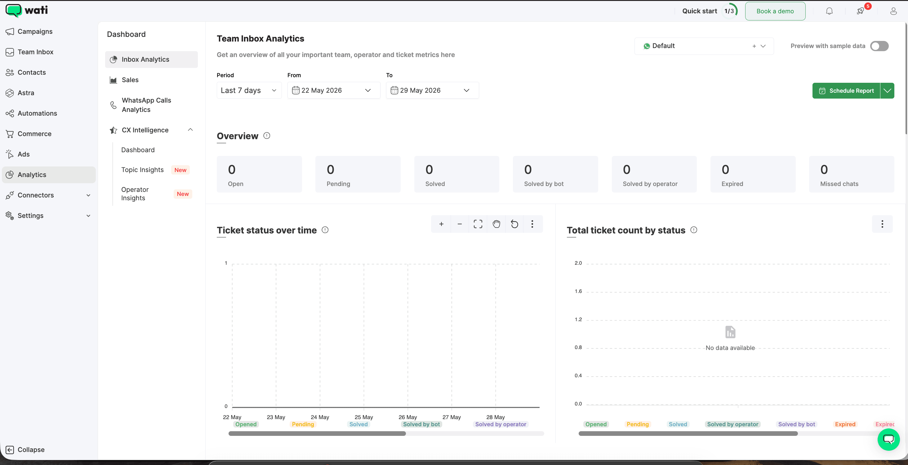 Wati analytics dashboard showing broadcast performance metrics including messages sent delivered read and replied counts, contact growth chart over time, bot conversation volume, team inbox resolution rate, and a date-range filter