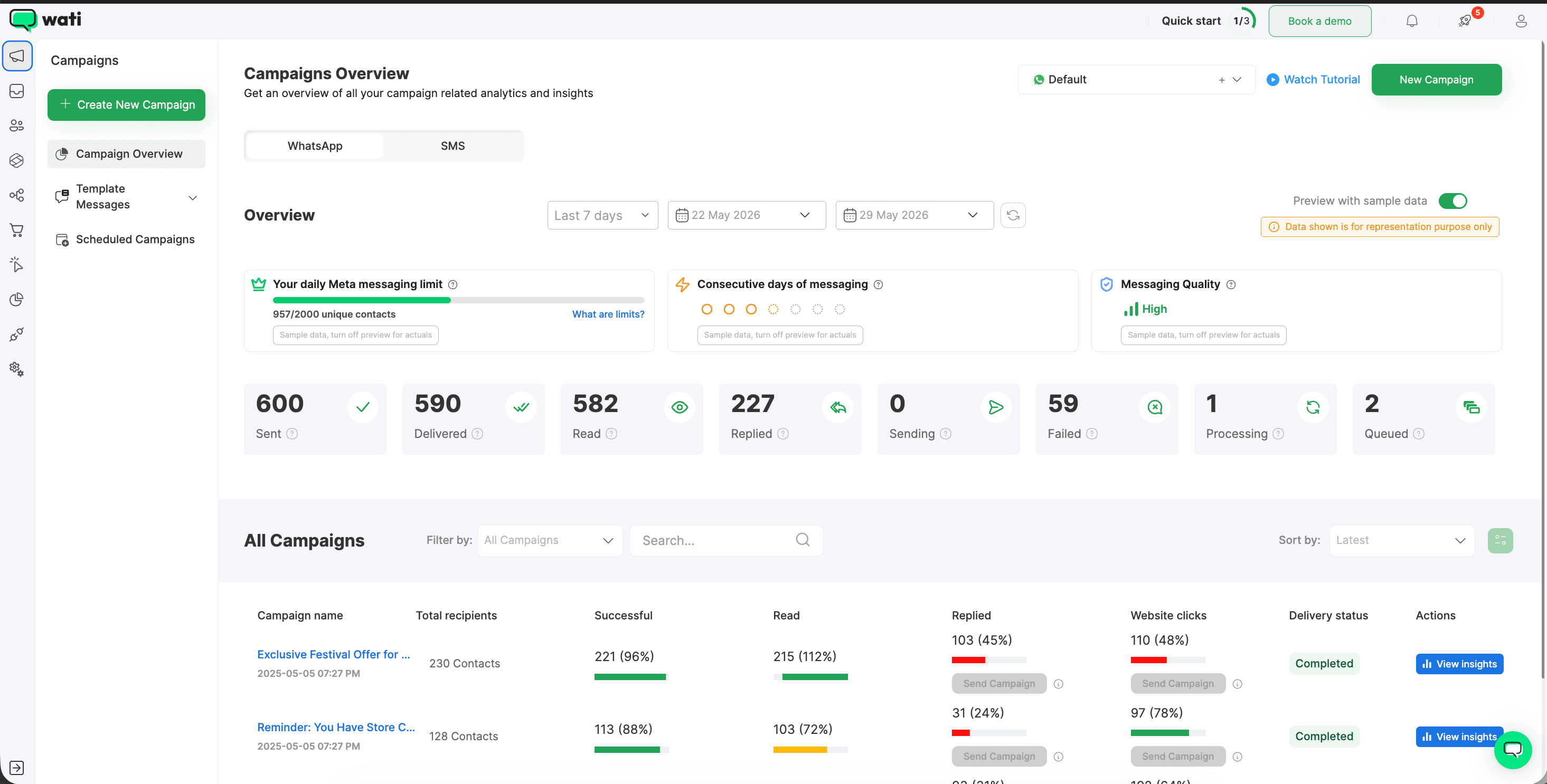 Wati campaigns overview dashboard showing a list of scheduled and sent broadcast campaigns with recipient counts, delivery rates, read rates, reply rates, and campaign status indicators