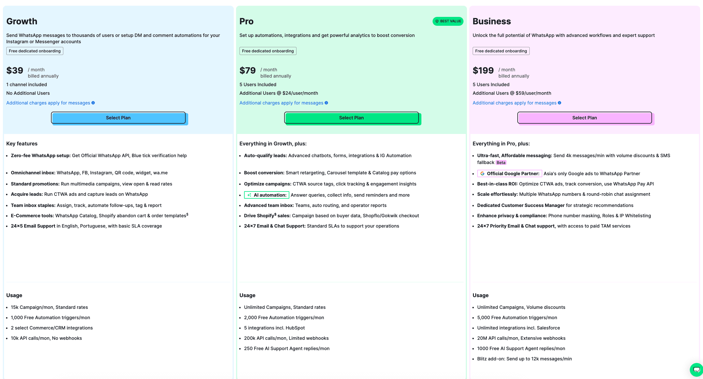 Wati in-app billing and plan management surface showing current Pro plan subscription details, monthly usage counters for AI Support Agent replies, automation triggers, and broadcast messages with remaining quota indicators