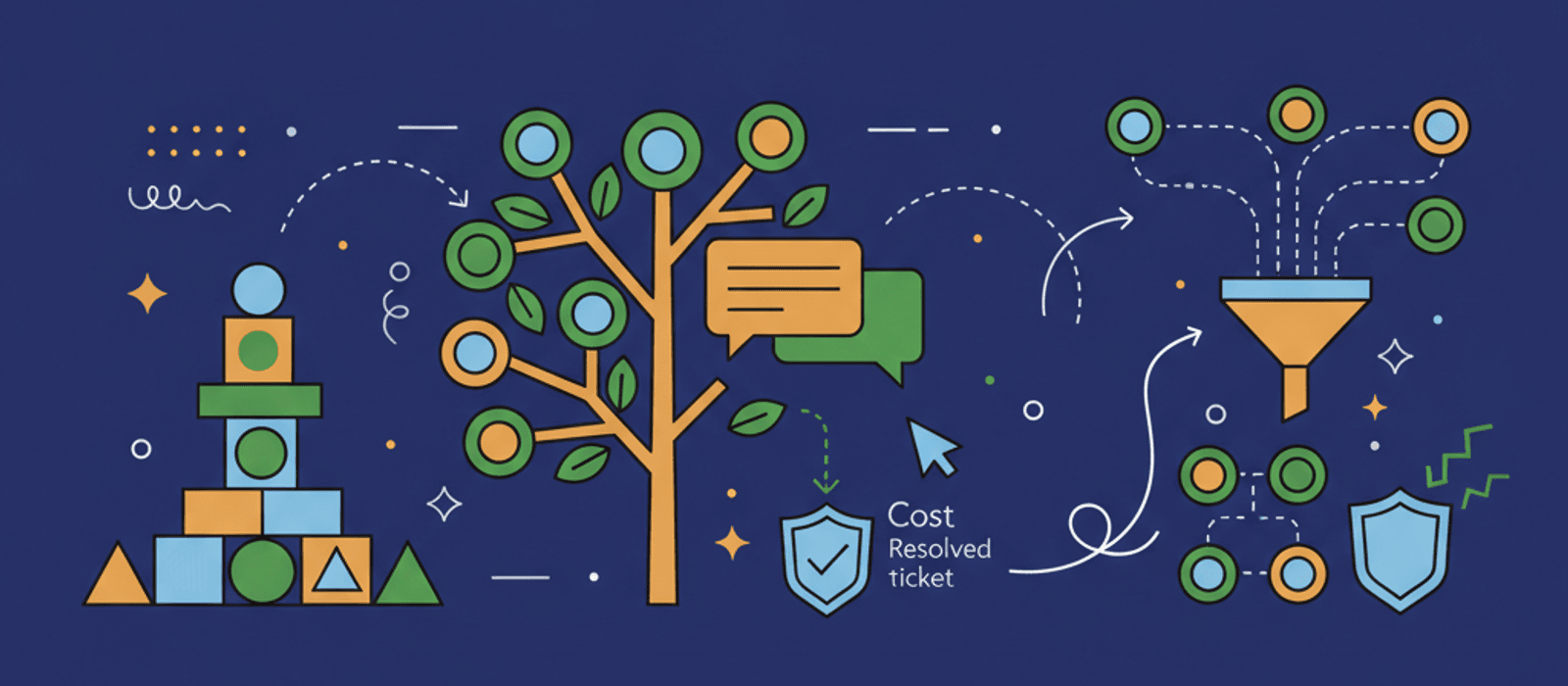 Editorial flat-vector illustration for Build a Chatbot Knowledge Base That Answers Correctly — A Practical Guide (2026)
