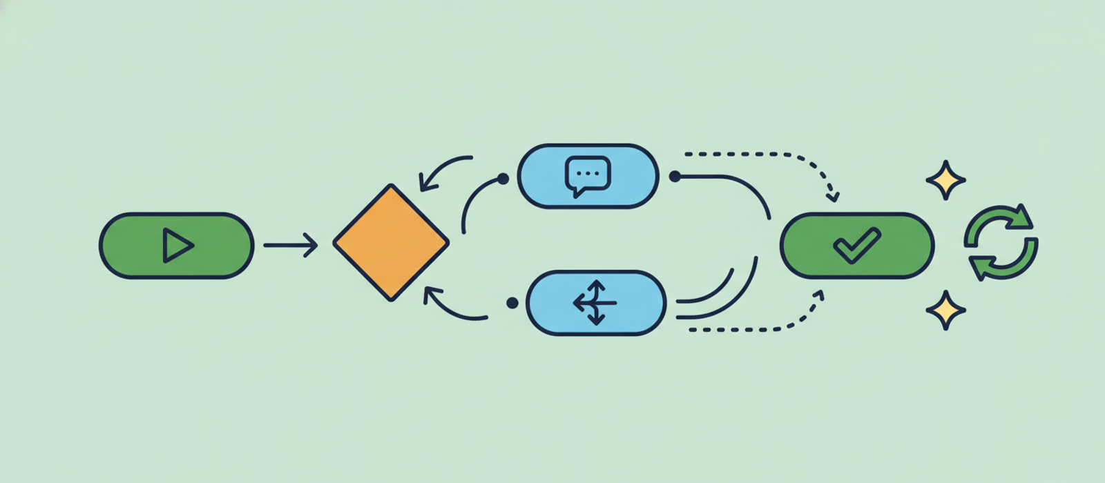 Flat editorial illustration: start play-pill, decision diamond, branching speech and fork nodes, end checkmark pill, and a handoff icon — visual metaphor for designing a chatbot conversation flow.